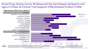 Reproxalap For Dry Eye Disease | Aldeyra Therapeutics, Inc.